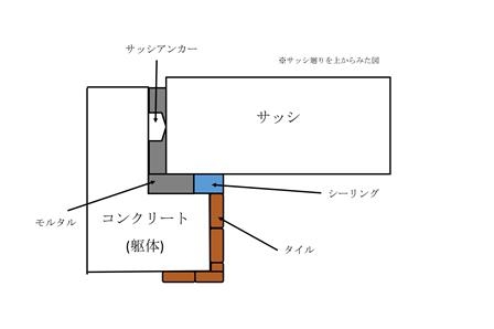 サッシ廻り(HP)※ダキ納まり.jpg