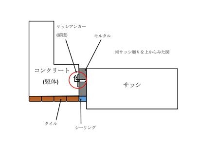 サッシ廻り(HP)※面付納まり.jpg