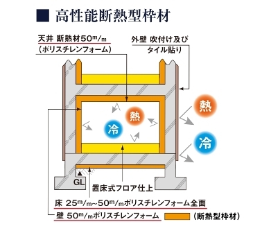 内断熱工法イラスト.jpg