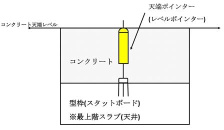 天端ポインター.jpg