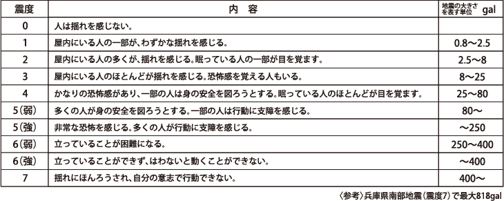 場所打ち鉄筋コンクリート造だからこそ優れた耐震性を実現できます
