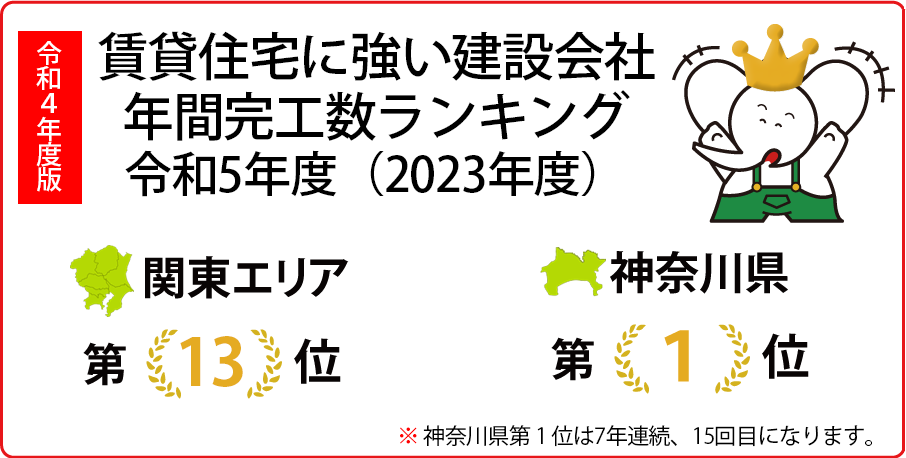 関東エリア賃貸住宅に強い建設会社年間完工数ランキング 2017年から2023年7年連続、神奈川県1位は「15回目」になります　関東エリアでは第13位です