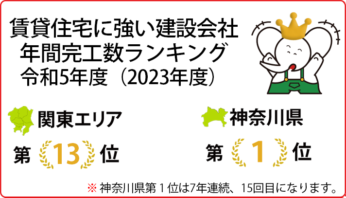 関東エリア賃貸住宅に強い建設会社年間完工数ランキング 2017年から2023年7年連続、神奈川県1位は「15回目」になります　関東エリアでは第13位です